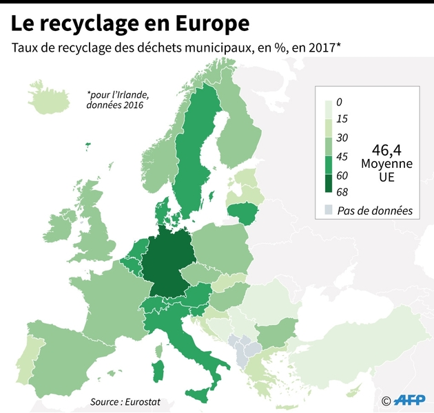 Le recyclage en Europe