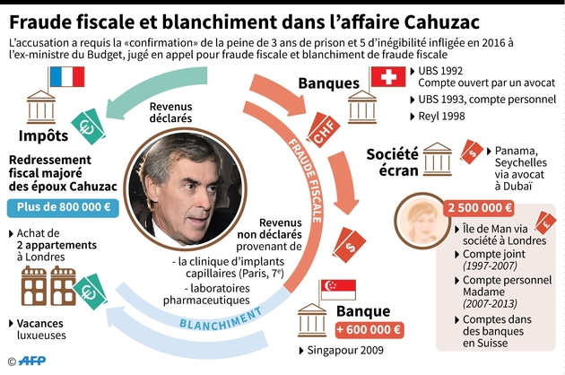 Fraude fiscale et blanchiment dans l'affaire Cahuzac