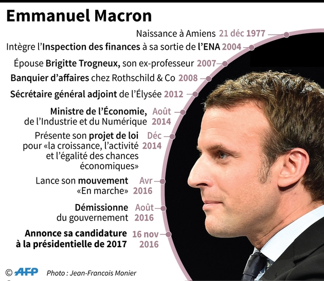 Emmanuel Macron