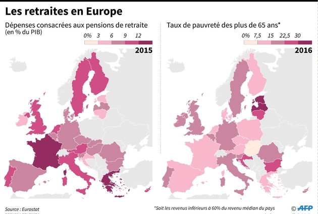 Les retraites en Europe