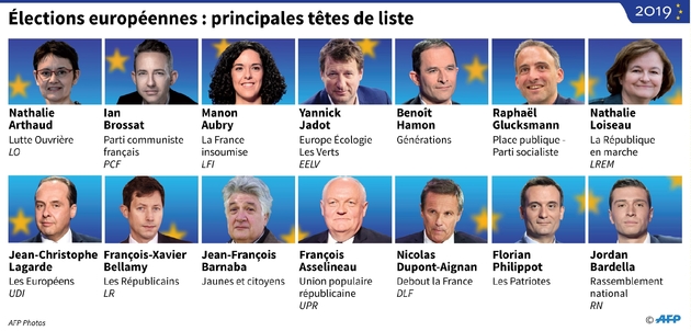 Elections européennes: principales têtes de liste