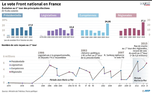 Le vote Front national en France