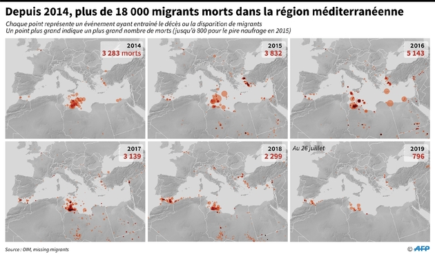 Depuis 2014, plus de 18 000 migrants morts dans la région méditerranéenne