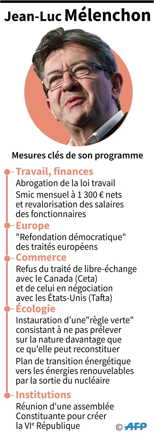 Jean-Luc Mélenchon