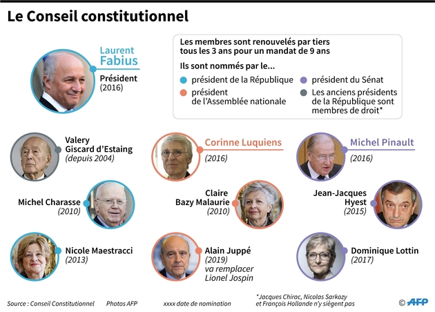 Le Conseil constitutionnel