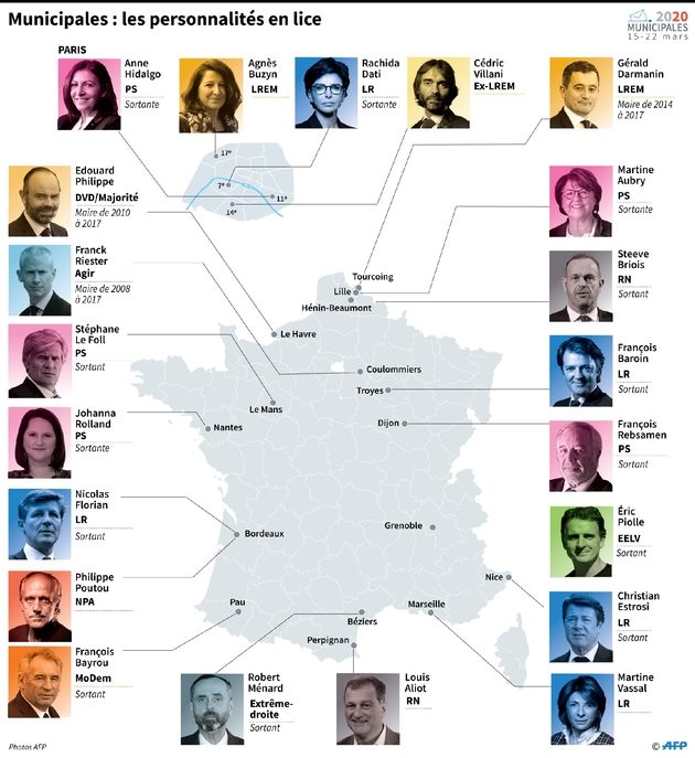 Personnalités en lice aux élections municipales de mars 2020