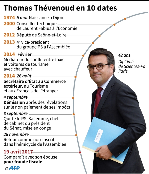 Fiche de Thomas Thevenoud