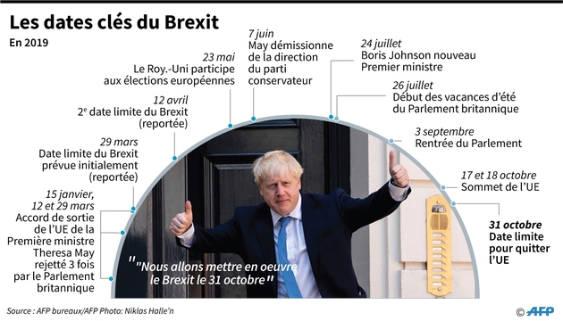 Les dates clés du Brexit en 2019