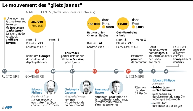 Le mouvement des 