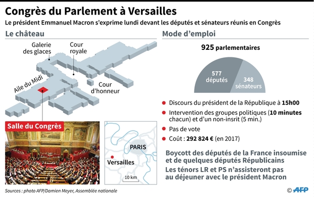 Congrès du Parlement à Versailles
