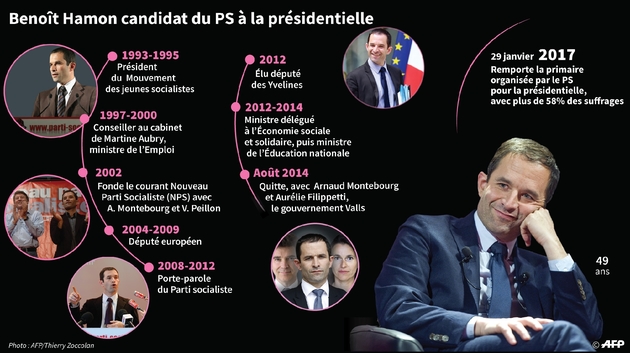 Benoît Hamon candidat du PS à la présidentielle