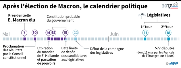 Le calendrier des élections en 2017