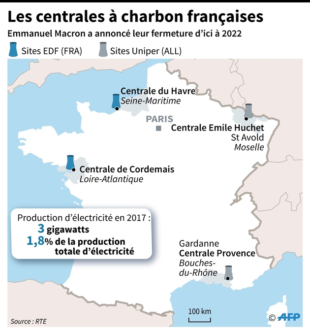 Centrales à charbons en France