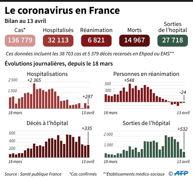 Le coronavirus en France