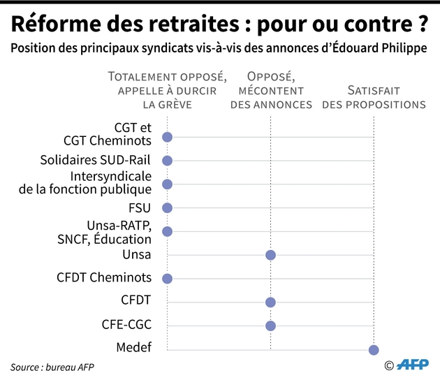 Réformes des retraites : pour ou contre ?