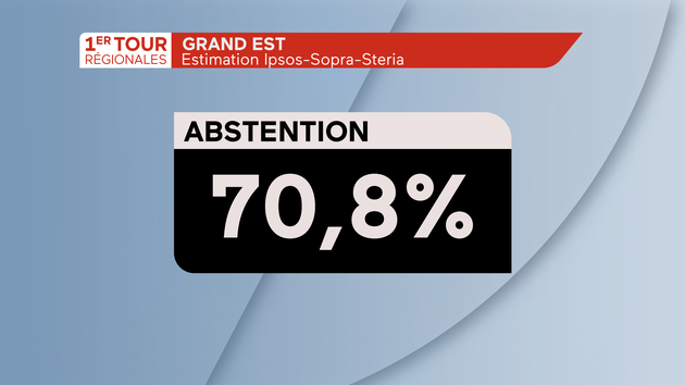 Régionales 2021 Abstention dans la région Grand Est