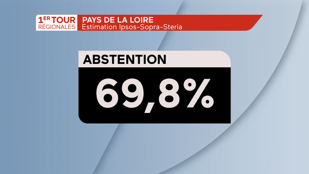 Régionales 2021 Abstention dans la région Pays de la Loire