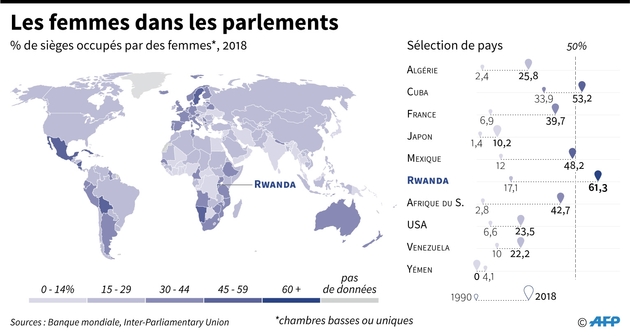 Les femmes dans les parlements