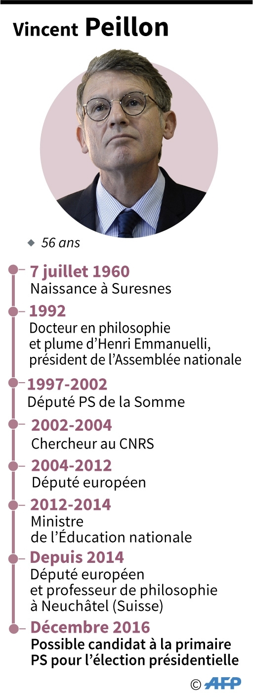 Grande dates de Vincent Peillon, possible candidat à la primaire PS pour l'élection présidentielle 