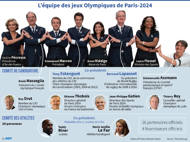 L'équipe des jeux Olympiques de Paris-2024