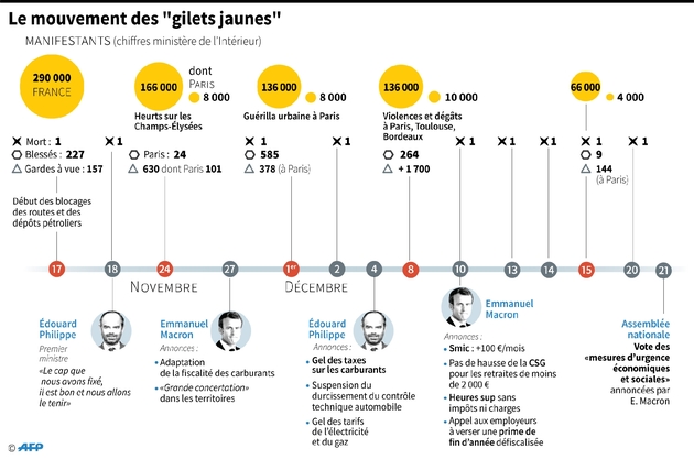 Le mouvement des 