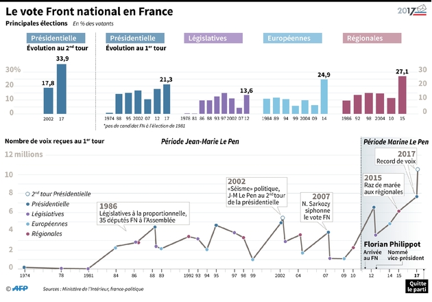 Le vote Front national en France