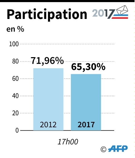 Participation à 17h