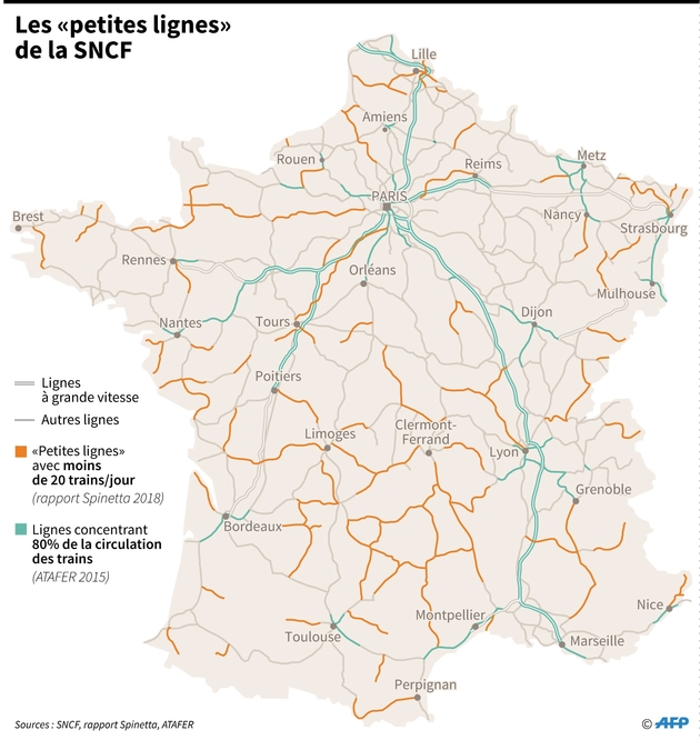 Les 