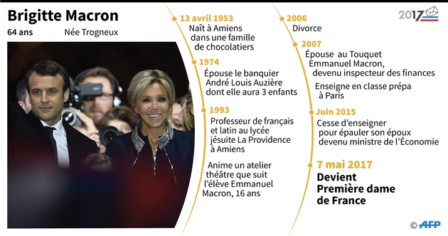 Brigitte Macron