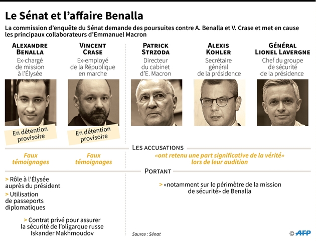 Le Sénat et l'affaire Benalla