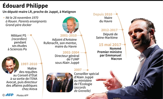 Edouard Philippe à Matignon