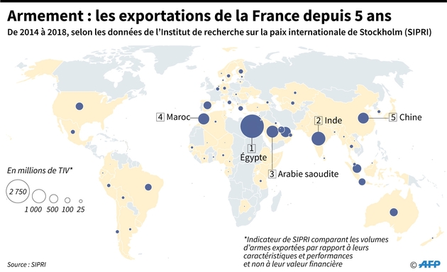 Armement : les exportations de la France depuis 5 ans