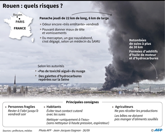 Rouen : quels risques ?