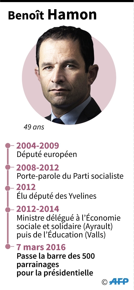 Benoît Hamon