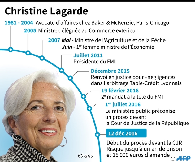 Christine Lagarde