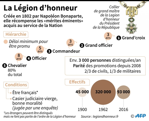 La Légion d'honneur