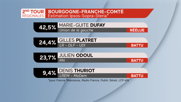 bourgogne_franche_comte_2nd_tour_00000_1.png