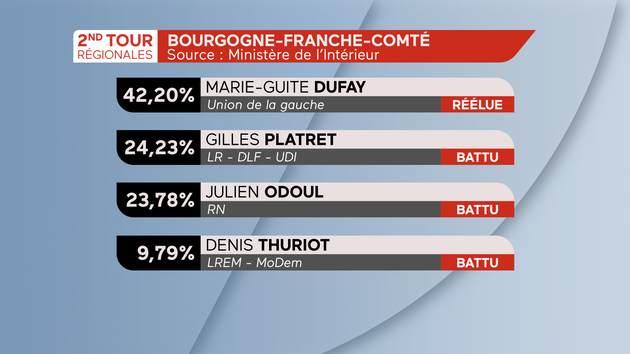 bourgogne_franche_comte_2nd_tour_00000_4.png