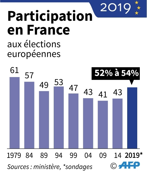 Le participation en France
