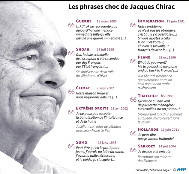 Les phrases choc de Jacques Chirac