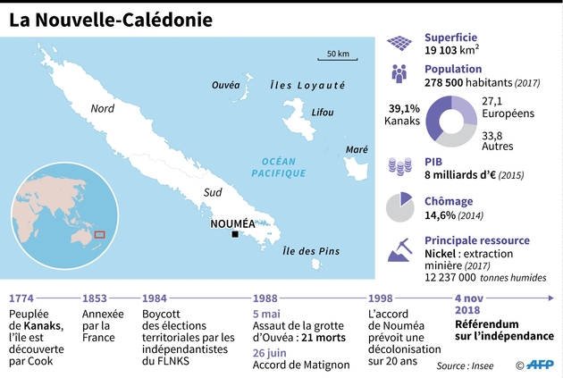 La Nouvelle-Calédonie