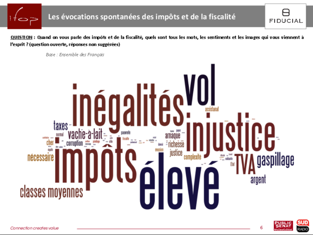 sondage fiscalité 1