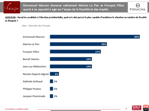 sondage fiscalité 2