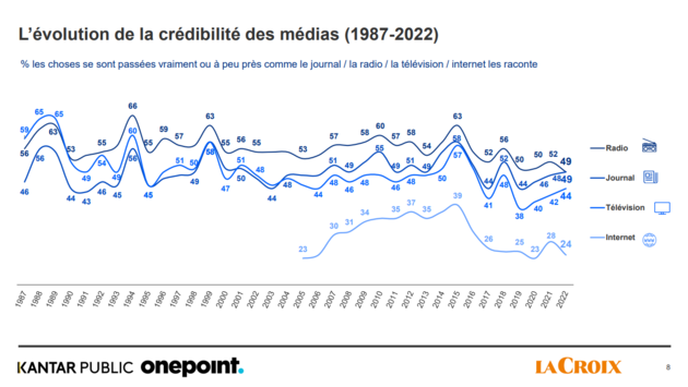 Evolution de la création des médias.png