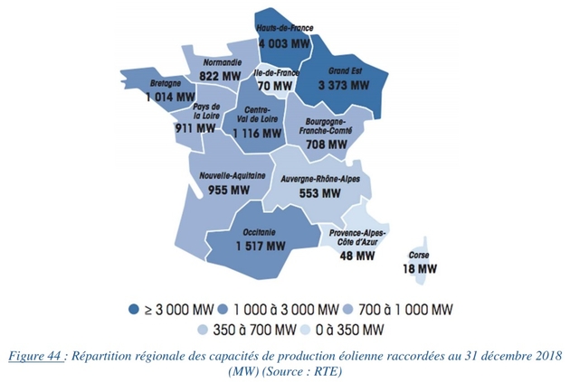 Répartition de l'eolien selon les régions