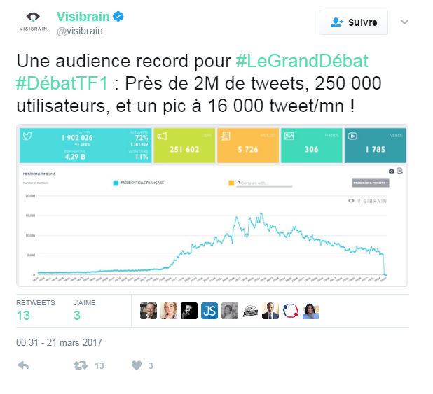 Audience record
