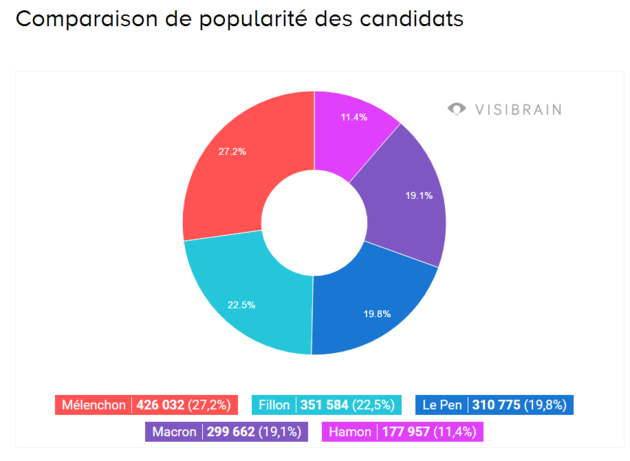 capture_visibrain_popularite.png