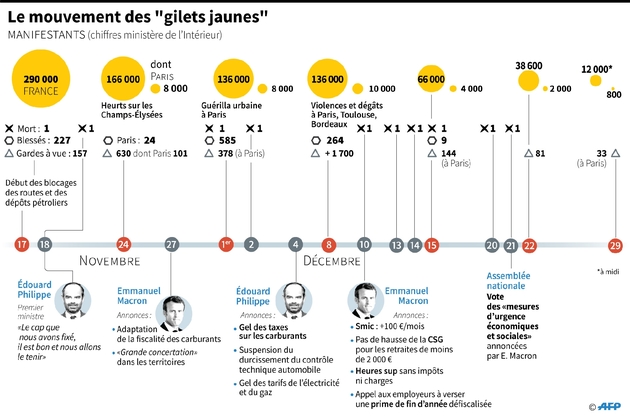 Le mouvement des 