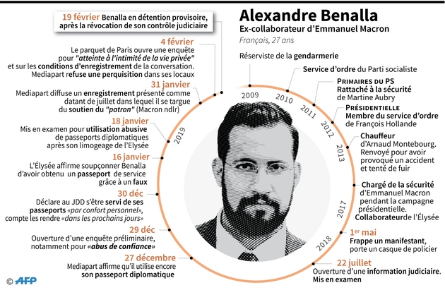 Alexandre Benalla