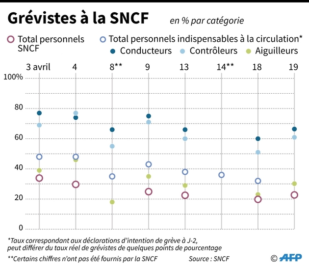 Grévistes à la SNCF